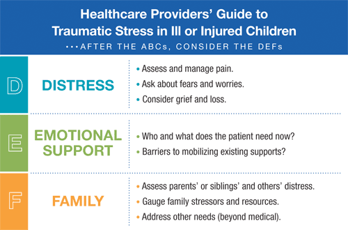 DEF Protocol for Trauma-Informed Pediatric Care